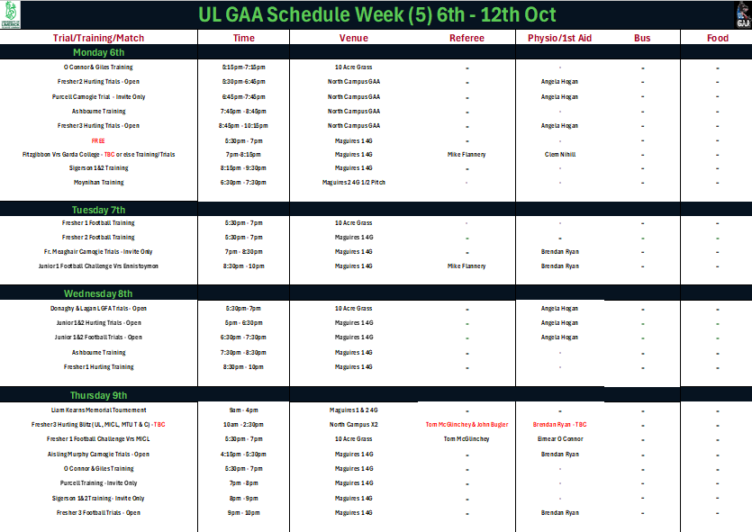 Semester 1 - Week 5